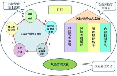大数据时代的企业内部控制与风险管理 挑战与应对策略