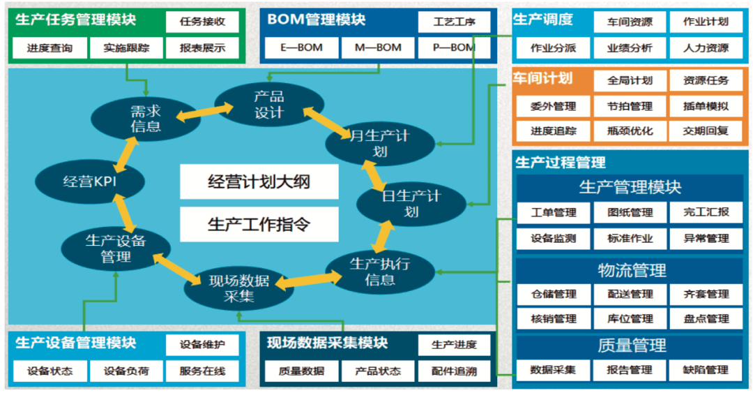 智能工厂在智能制造企业中的实践应用 企业管理视角分析