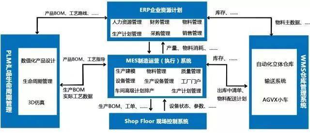工业4.0浪潮下的数字化转型 打造智能工厂的管理之道