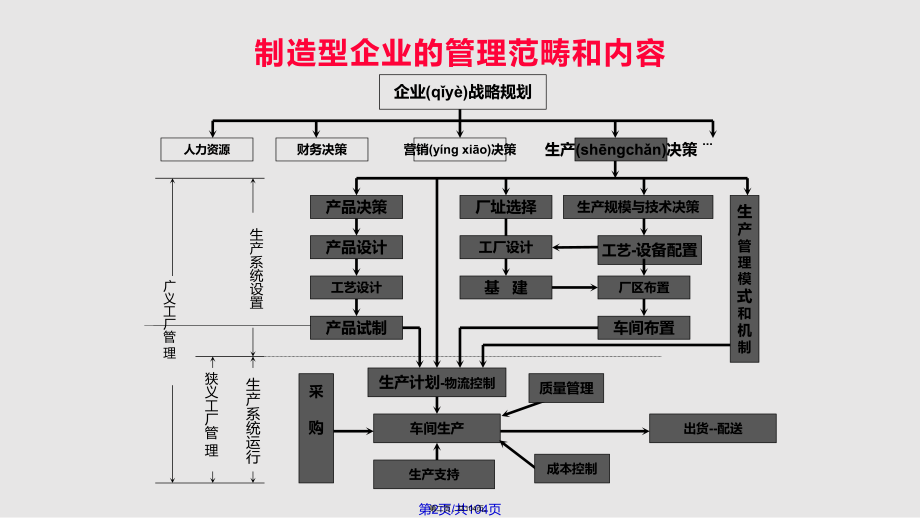 生产计划与排产管理实用教案