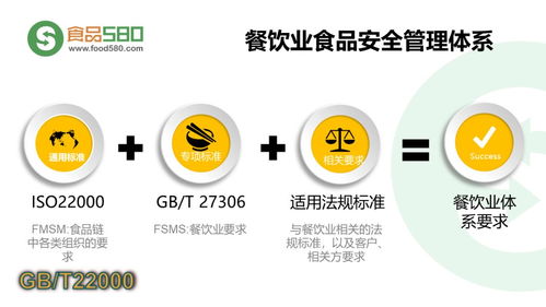 餐饮业食品安全管理体系的企业管理关键要素与实践路径