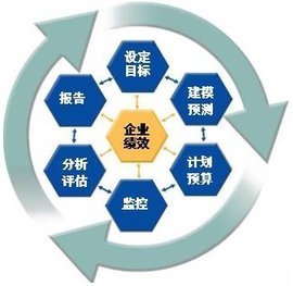 从管控到赋能 企业管理信息化的价值重塑与实践路径