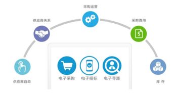 数字化转型下的企业大宗商品采购管理 以信息化构建核心竞争力