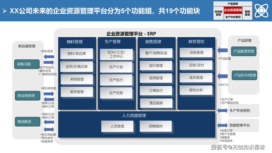 大型制造企业it蓝图规划及实施路线深度解析