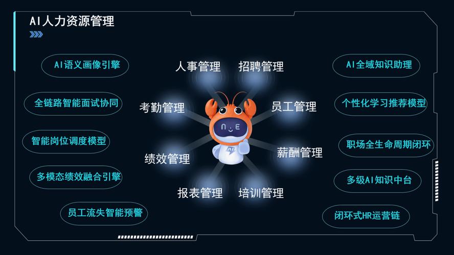 ai总裁人力资源数智重塑人事管理,赋能组织长效进化